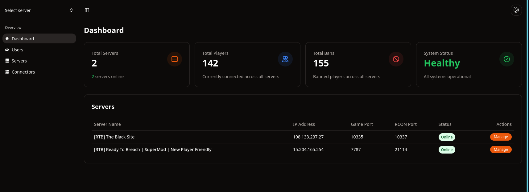 Dashboard Overview